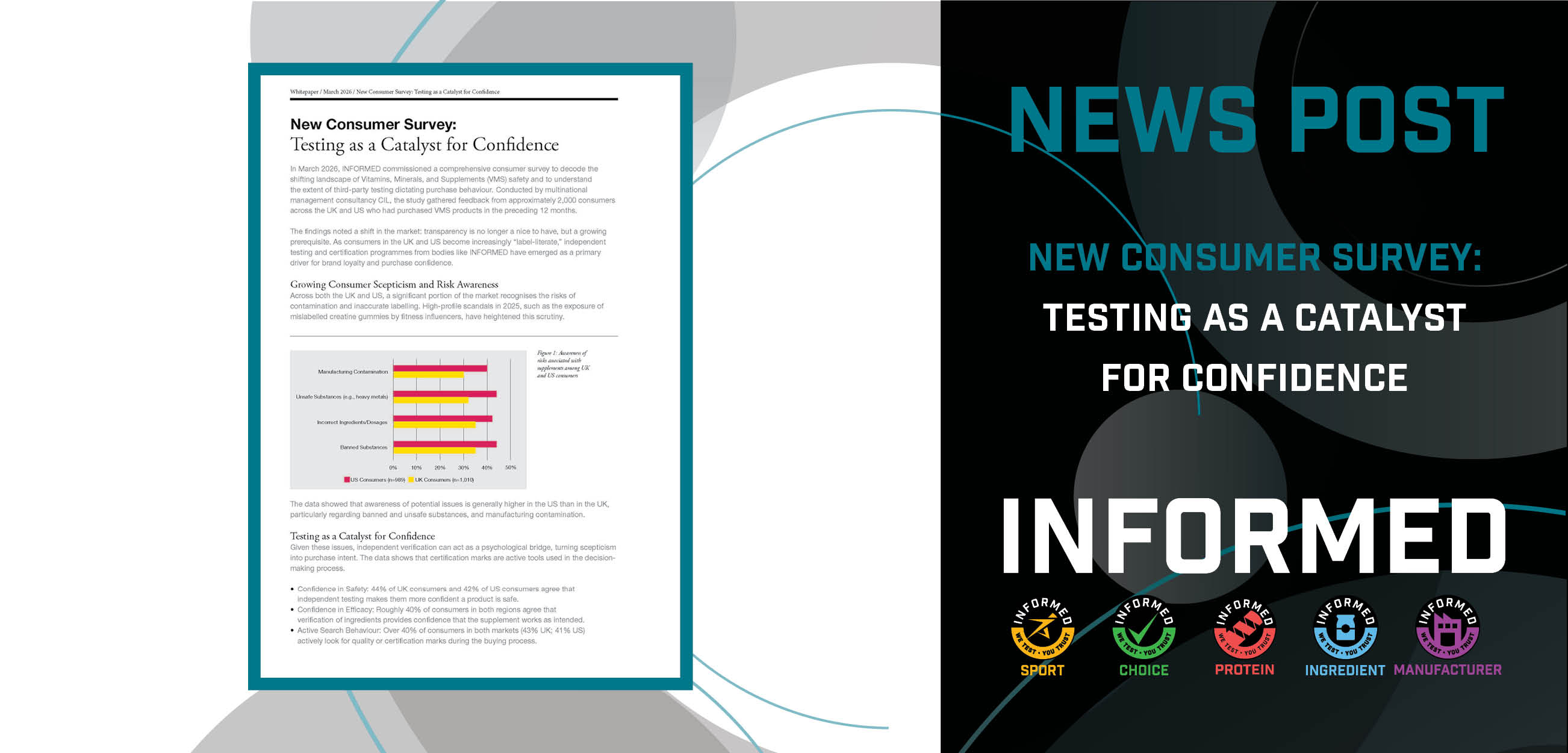 New consumer survey: Testing as a catalyst for confidence